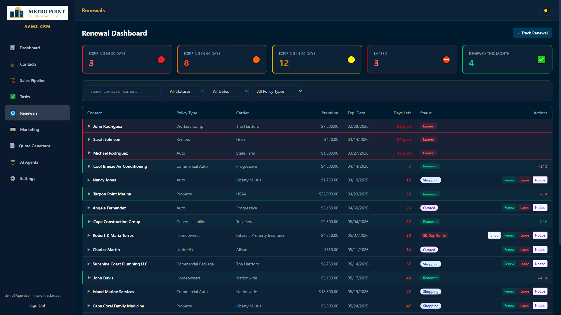 Renewal Tracking